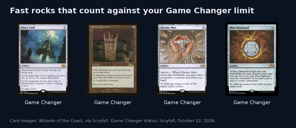 Card images of Mana Vault, Grim Monolith, Chrome Mox and Mox Diamond, all labelled Game Changer