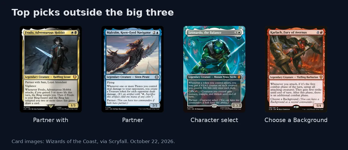 Card images of Frodo, Adventurous Hobbit, Malcolm, Keen-Eyed Navigator, Leonardo, the Balance and Karlach, Fury of Avernus