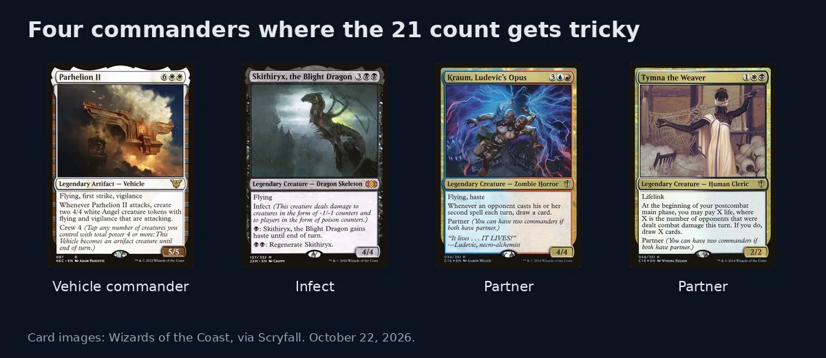 Card images of Parhelion II, Skithiryx, the Blight Dragon, Kraum, Ludevic's Opus and Tymna the Weaver, labelled vehicle commander, infect and partner