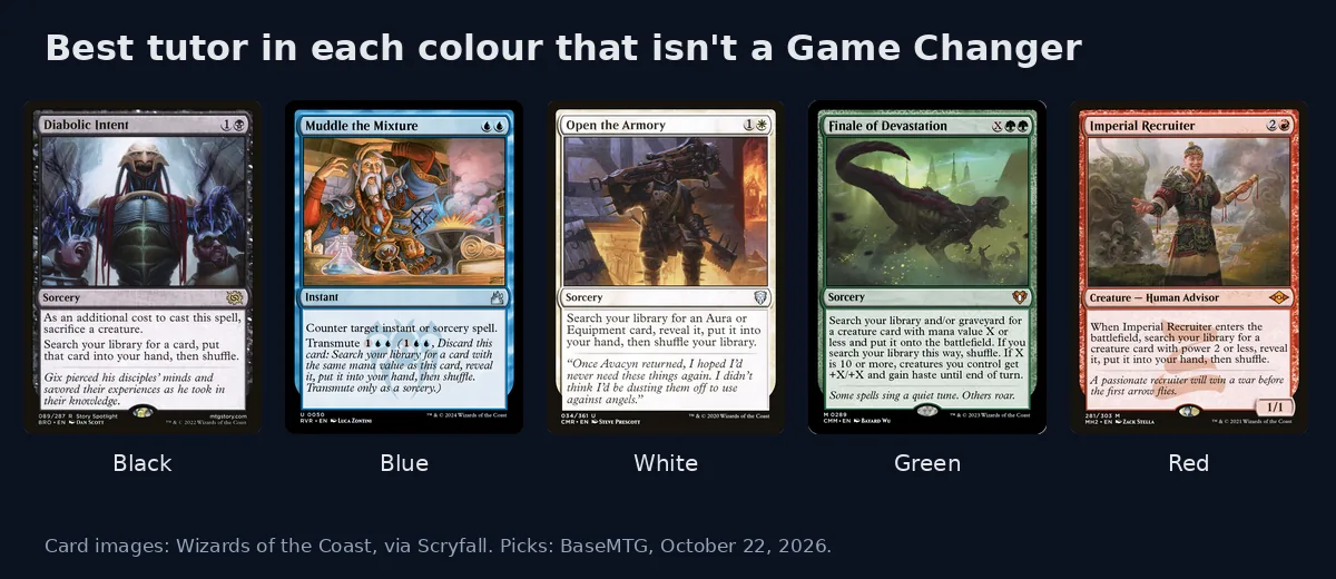 Card images of Diabolic Intent, Muddle the Mixture, Open the Armory, Finale of Devastation and Imperial Recruiter in a row, labelled black, blue, white, green and red