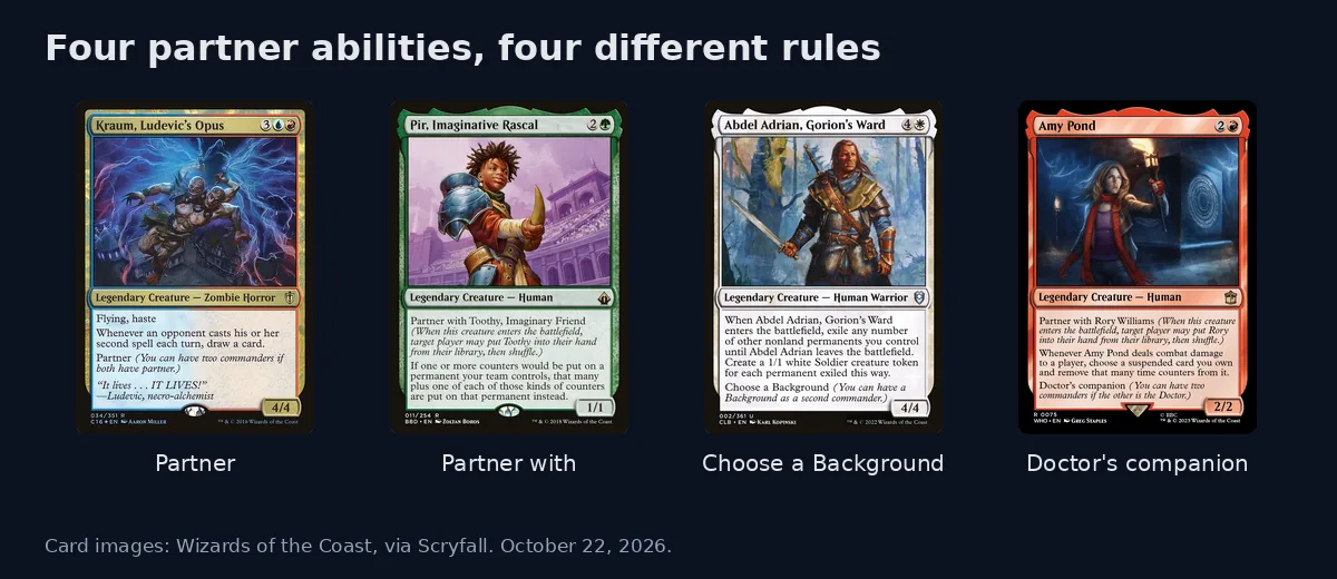 Card images of Kraum, Ludevic's Opus, Pir, Imaginative Rascal, Abdel Adrian, Gorion's Ward and Amy Pond, labelled with their partner abilities
